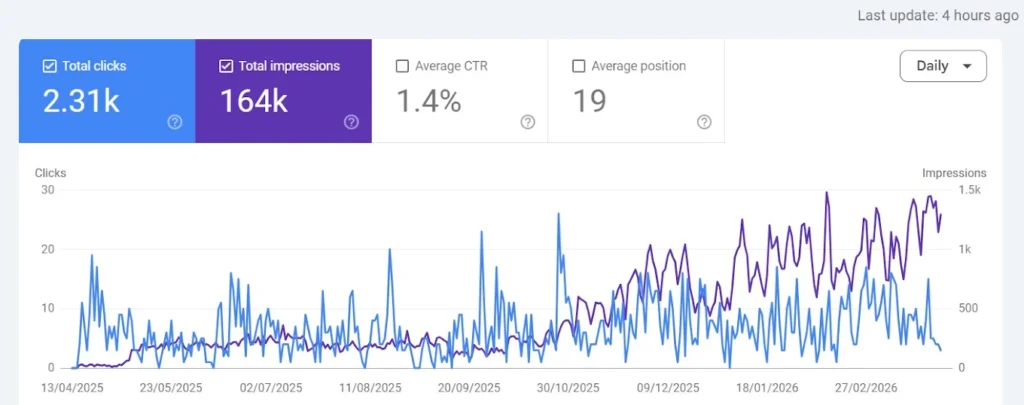 SEO Expert India - Hire Now 8527466259 4 Search console SEO